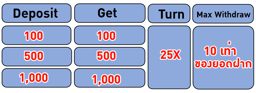 ငါးပစ်ဂိမ်းပိုက်ဆံရ စည်းကမ်းချက်များ